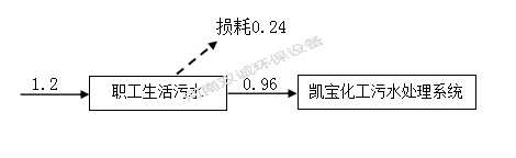 河南雙誠環(huán)境科技有限公司 年產(chǎn)專用設(shè)備600套，塑料容器5000件項(xiàng)目竣工環(huán)境保護(hù) 驗(yàn)收監(jiān)測報(bào)告